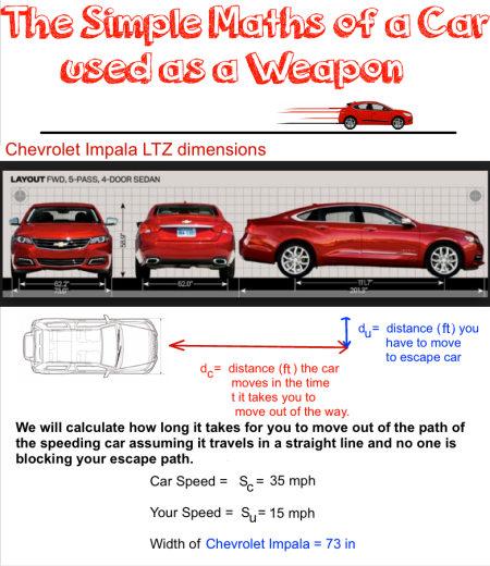 car-used-as-weapon-7-usa